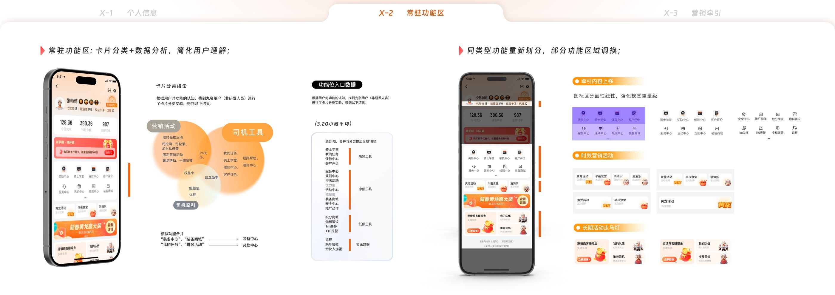 功能模块：卡片分类、数据分析与功能图标方案