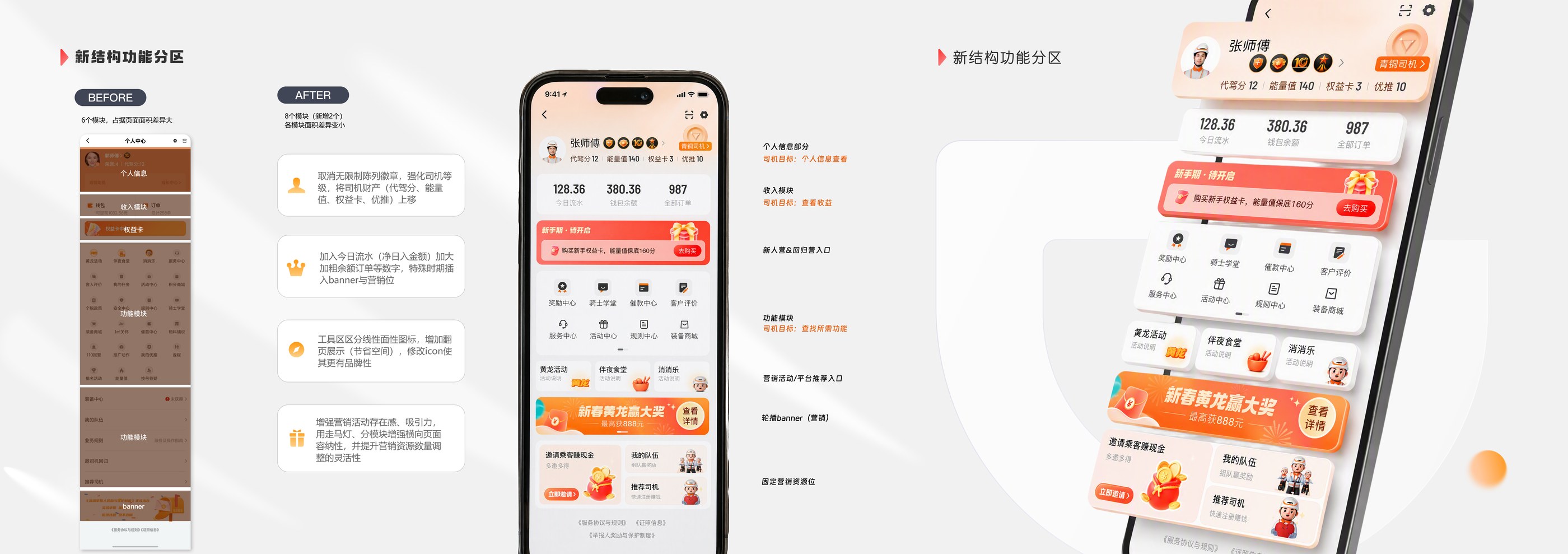 结构优化：新旧结构功能分区、信息流与手机界面对比
