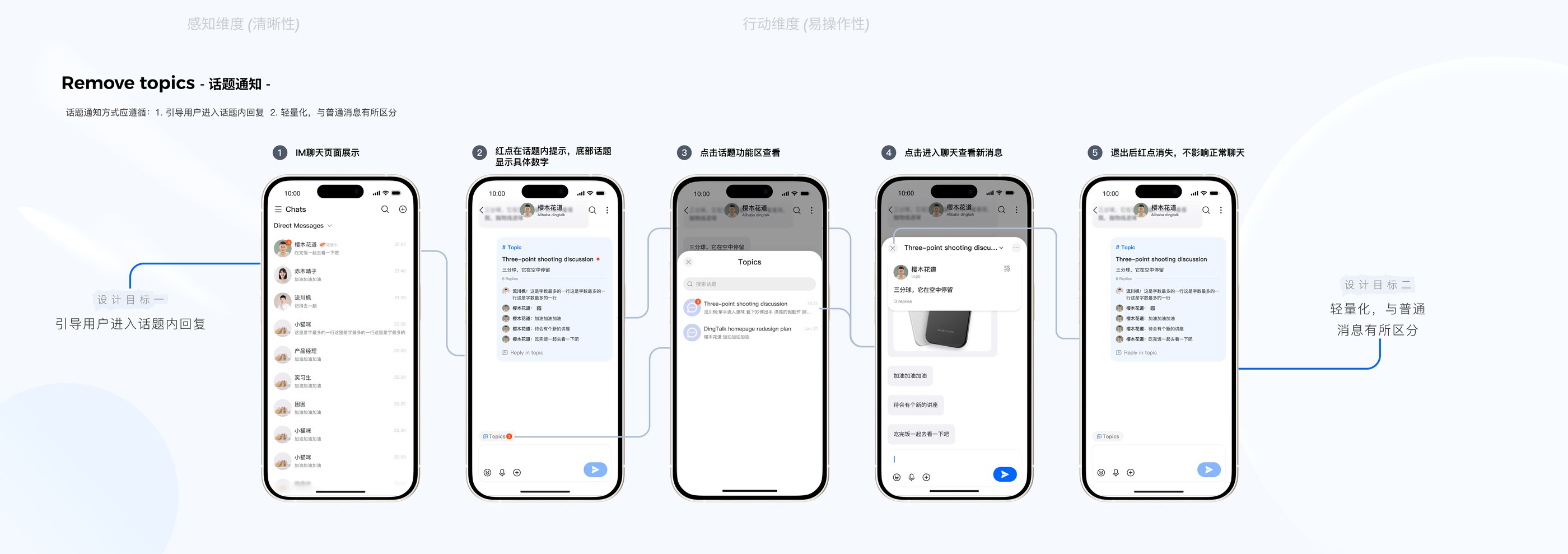 群聊红点、话题未读数、聚合面板与穿透回复的通知流程
