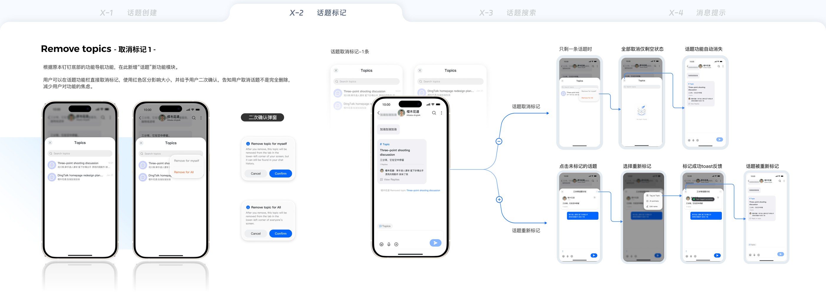 取消标记、二次确认、话题消失与重新标记的完整流程